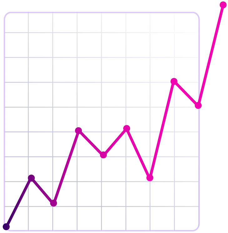 chart-art Graph showing upward trajectory